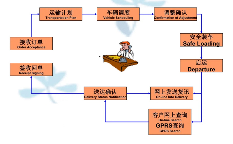 张家港到江口货运公司