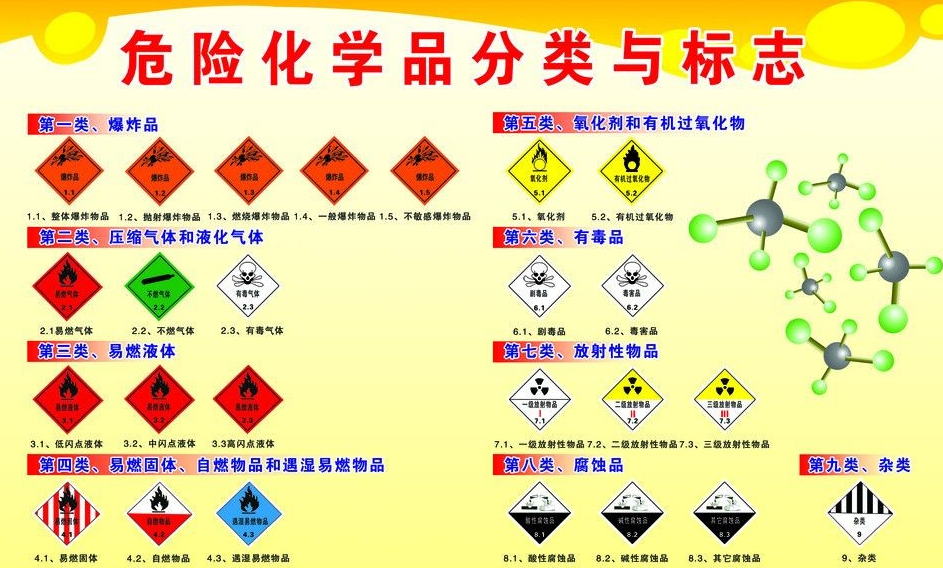 上海到江口危险品运输